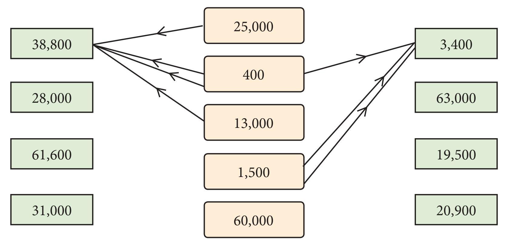 Intext Questions (Page 66) Chapter 3 Class 6th NCERT (Ganita Prakash)